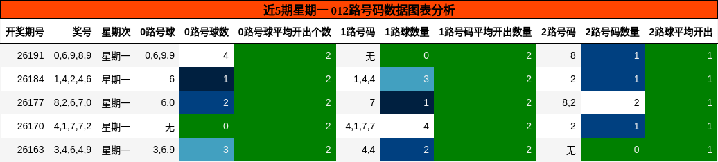 012路号码分析