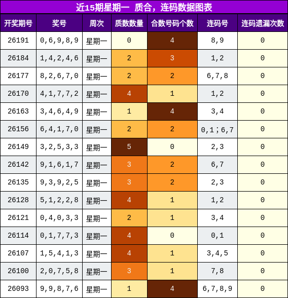 质合分析，连码分析