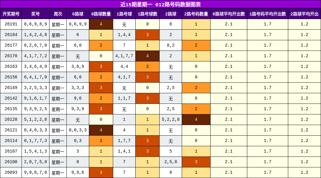 012路号码分析