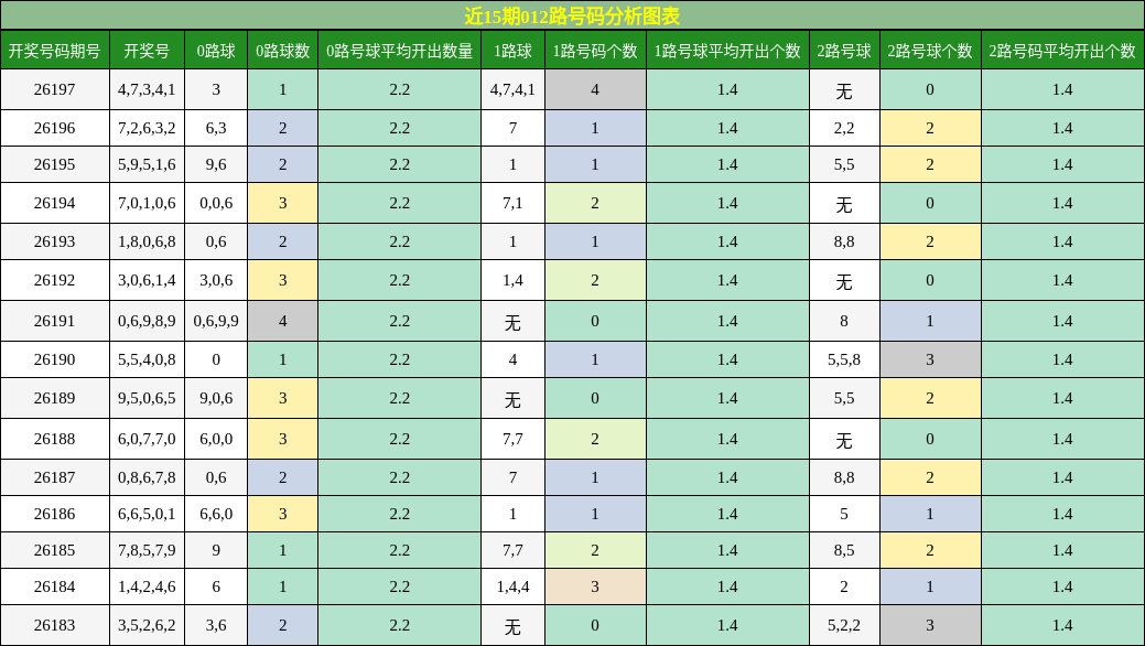 012路号码分析