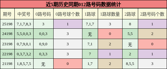 012路号码分析