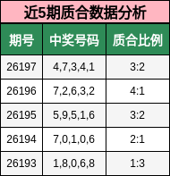 质合分析