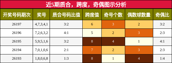 质合分析，跨度分析，奇偶分析