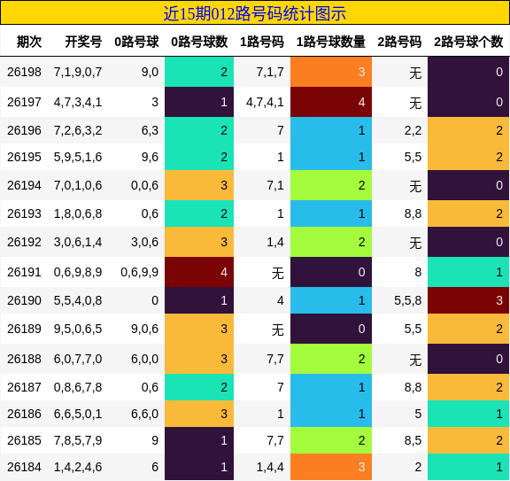 012路号码分析