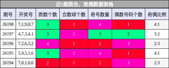 质合分析，奇偶分析