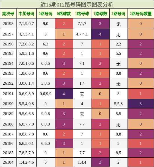 012路号码分析
