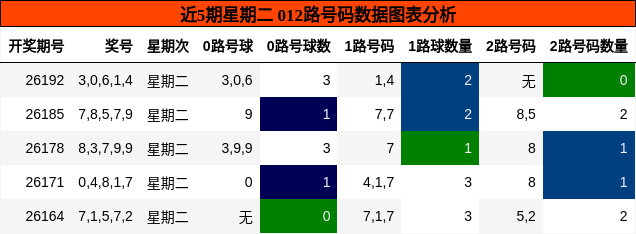012路号码分析