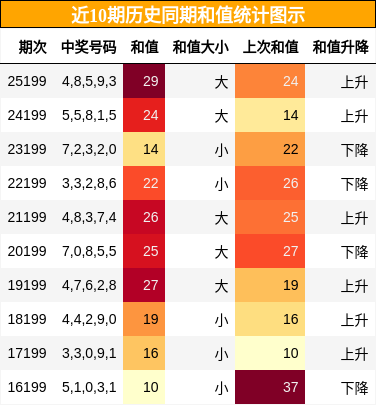 和值分析