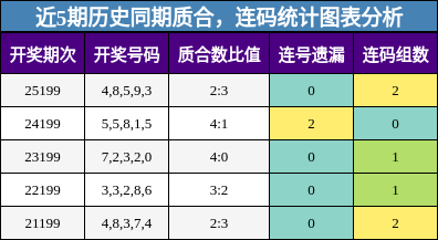 质合分析，连码分析