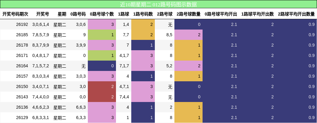 012路号码分析