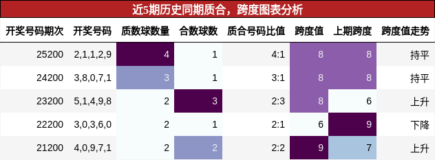 质合分析，跨度分析