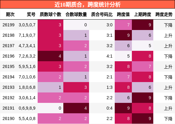 质合分析，跨度分析