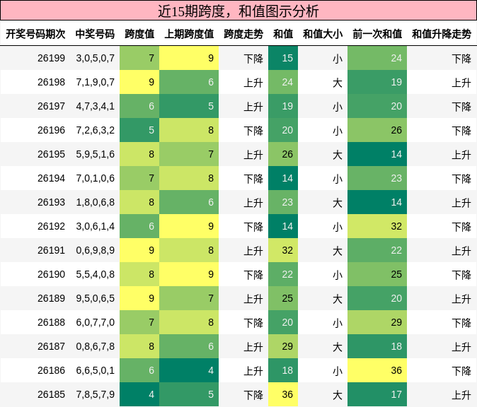 跨度分析,和值分析