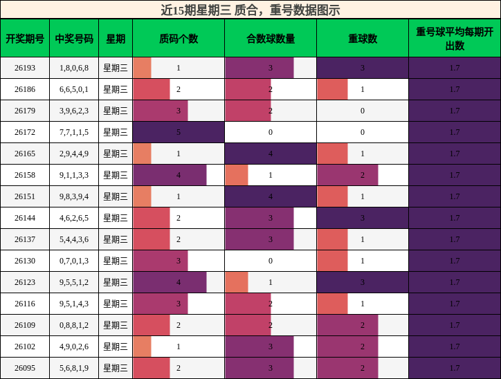 质合分析，重号分析
