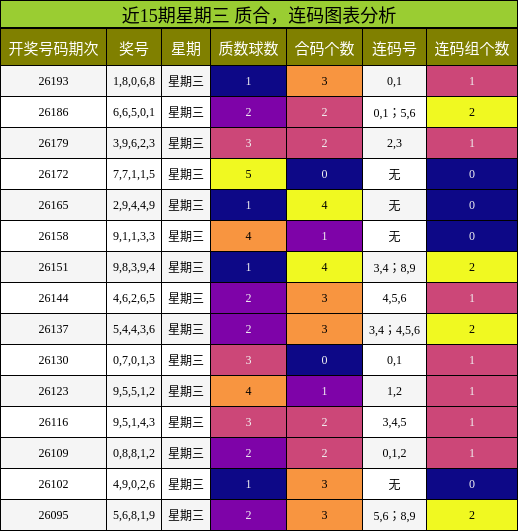 质合分析,连码分析