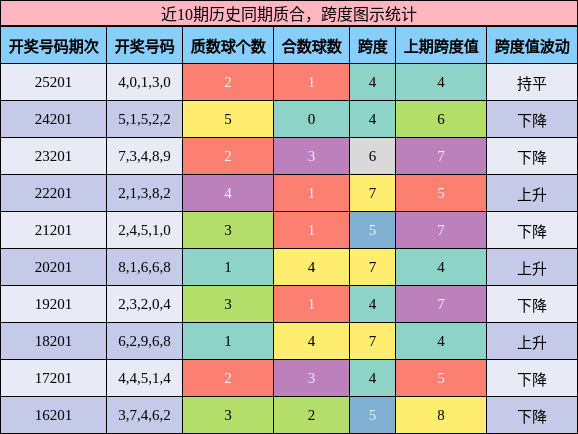 质合分析，跨度分析