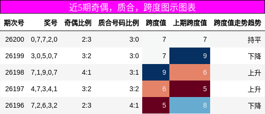 奇偶分析,质合分析,跨度分析