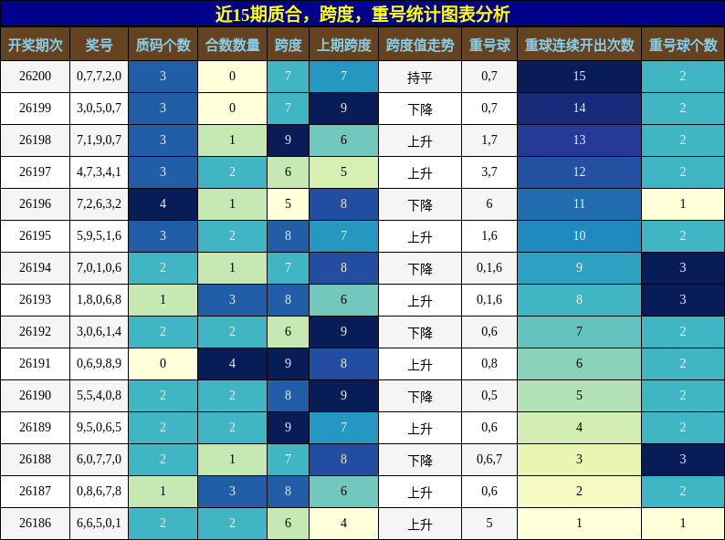 质合分析,跨度分析,重号分析