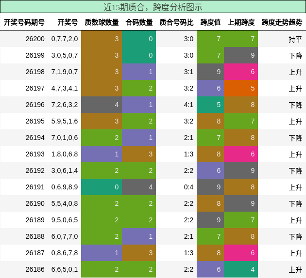 质合分析,跨度分析