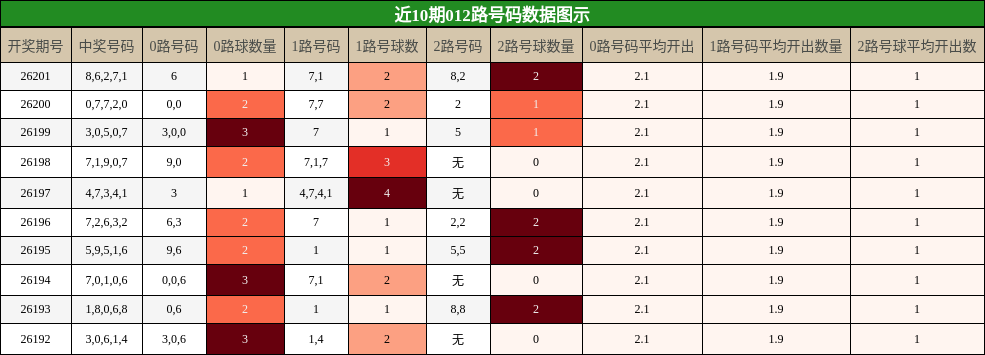 012路号码分析