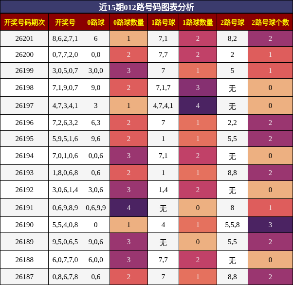 012路号码分析