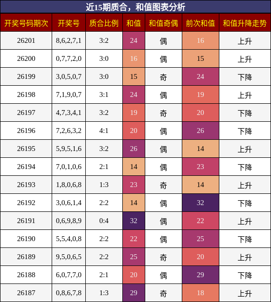 质合分析,和值分析
