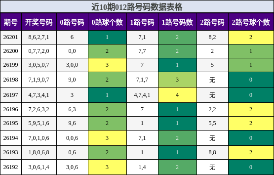 012路号码分析
