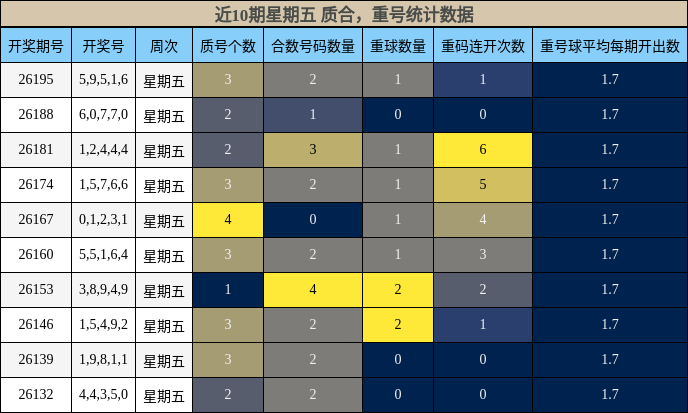 质合分析,重号分析