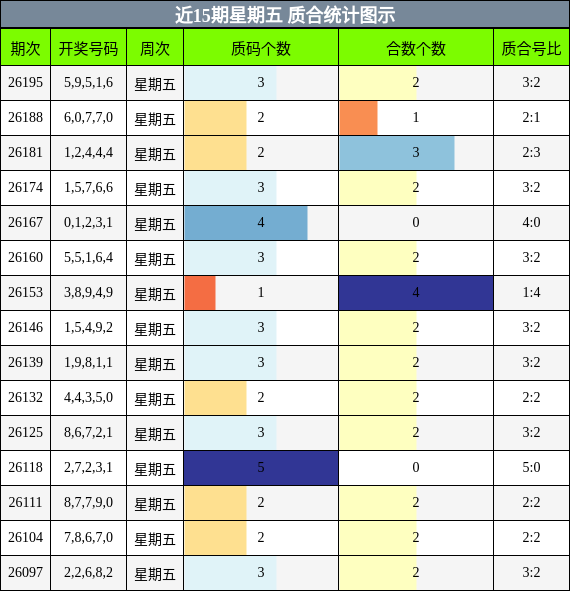 质合分析