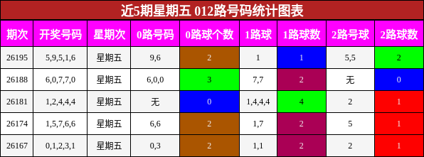 012路号码分析
