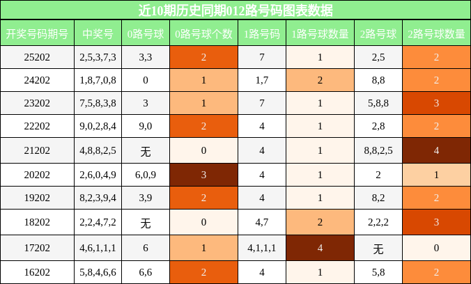 012路号码分析