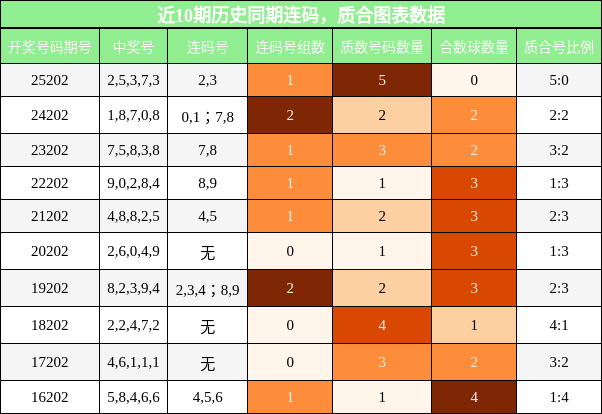 连码分析，质合分析