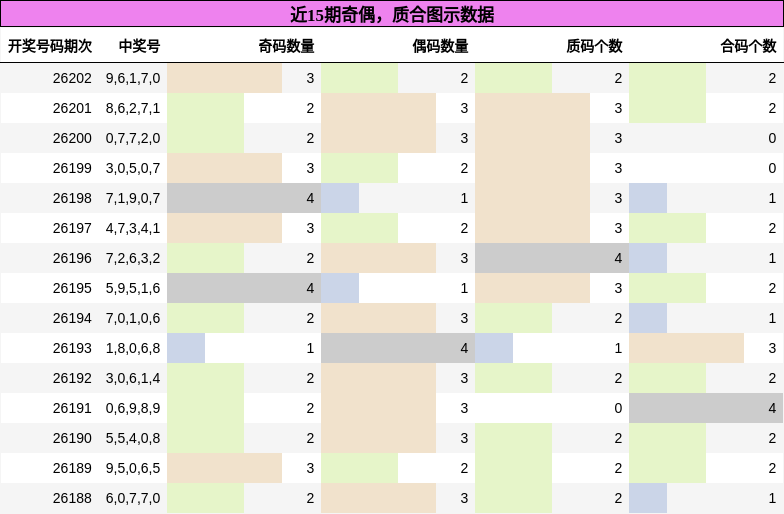 奇偶分析，质合分析