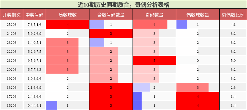 质合分析,奇偶分析