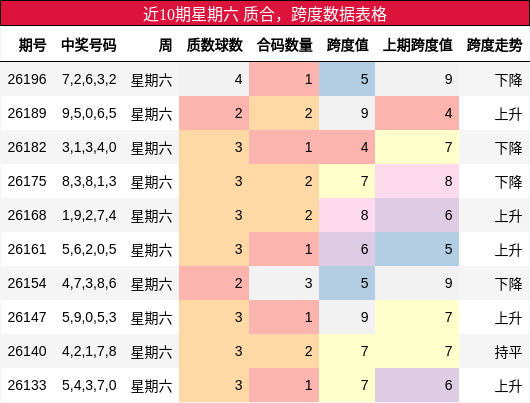 质合分析，跨度分析