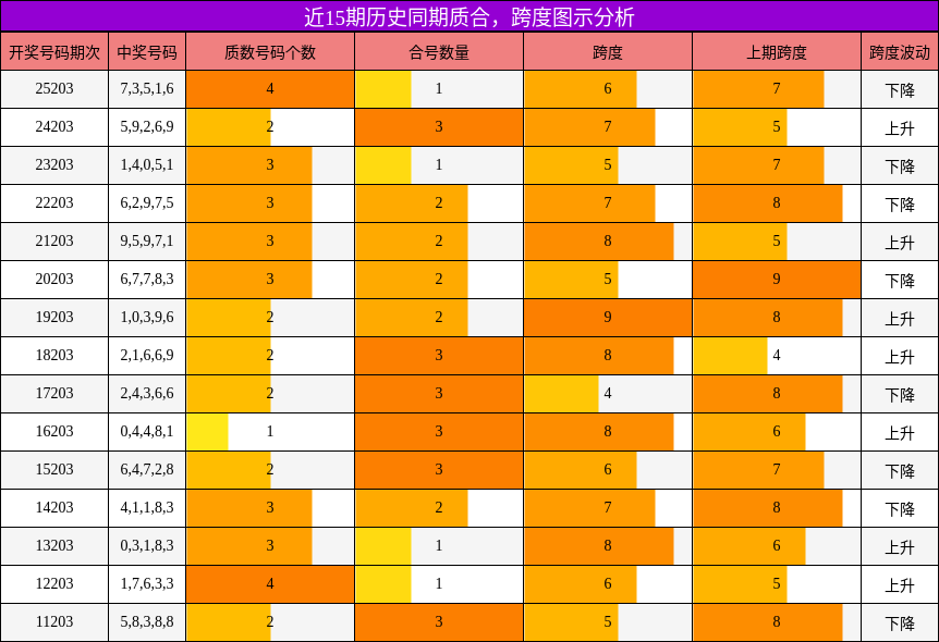 质合分析，跨度分析