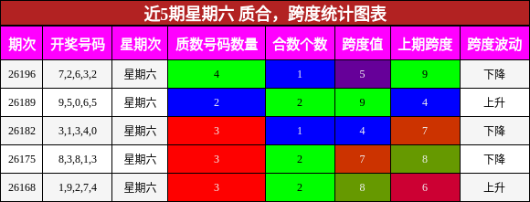 质合分析,跨度分析