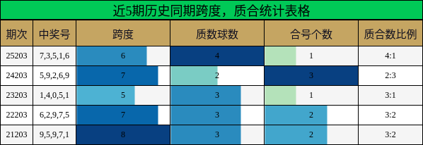 跨度分析,质合分析