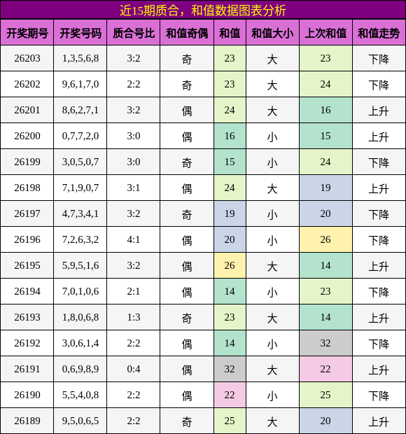 质合分析,和值分析