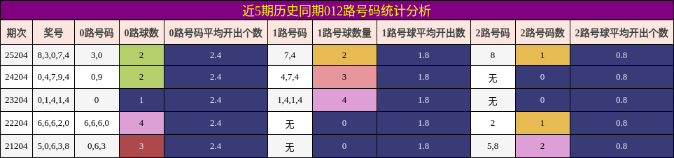 012路号码分析