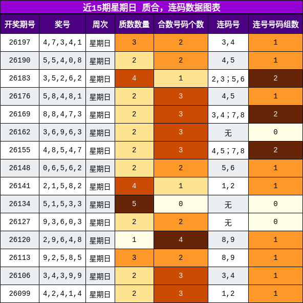 质合分析,连码分析