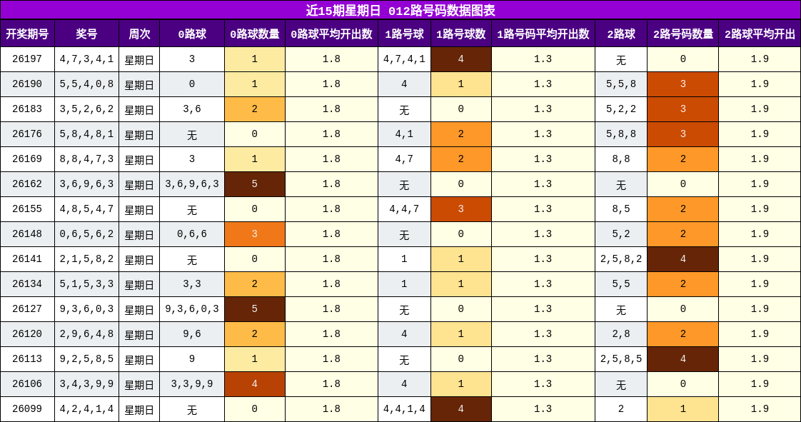 012路号码分析