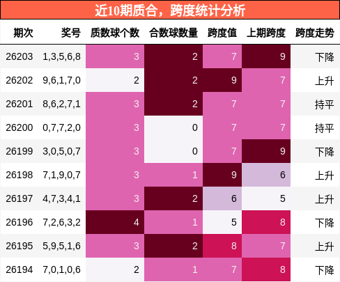 质合分析，跨度分析
