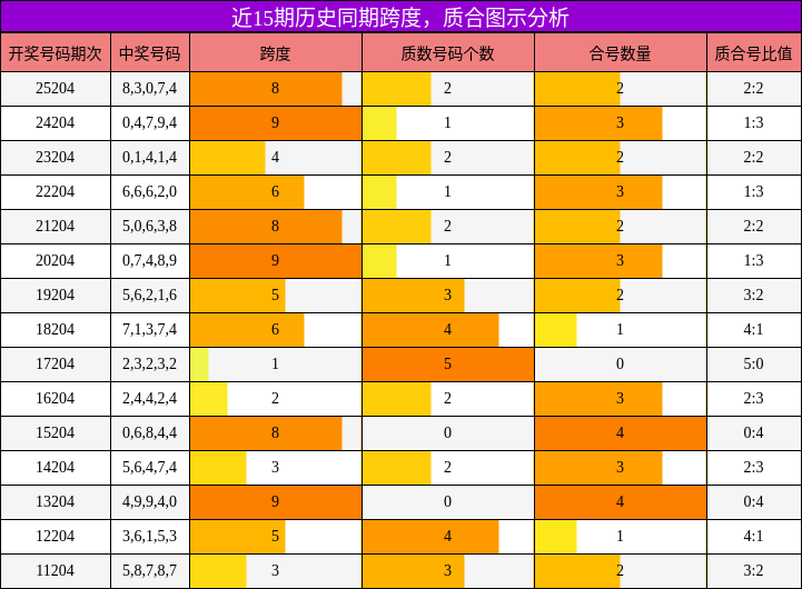 跨度分析,质合分析