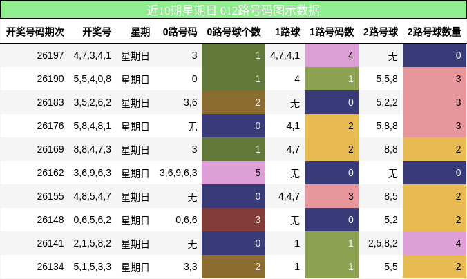 012路号码分析