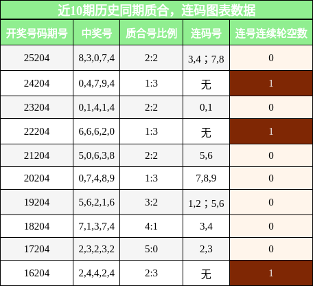 质合分析,连码分析