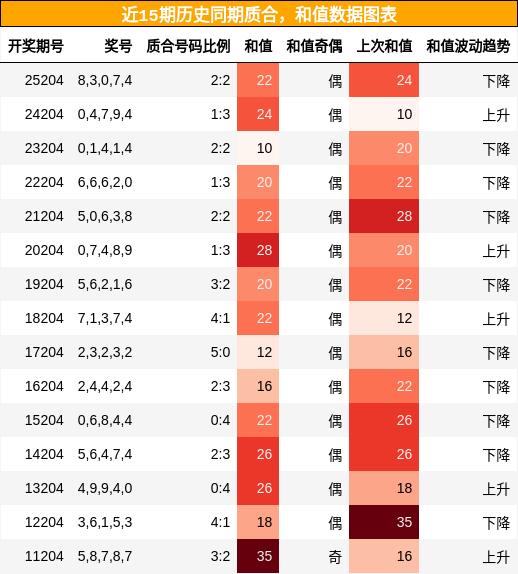 质合分析，和值分析