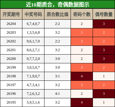 质合分析,奇偶分析