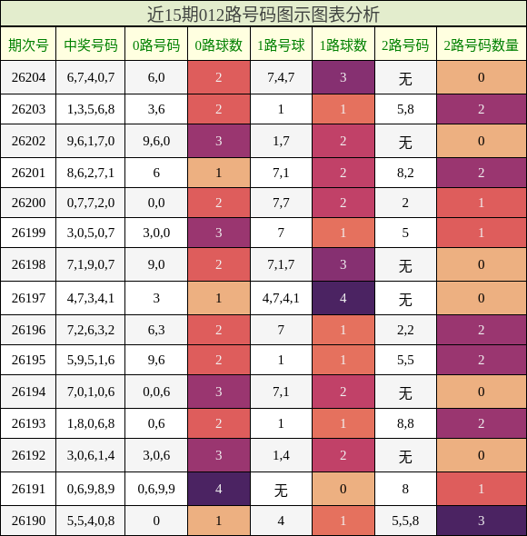 012路号码分析