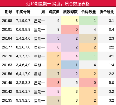 跨度分析,质合分析